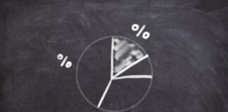 Jaki procent ludzi wierzy w Boga?