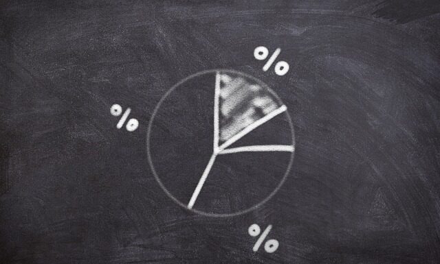 Jaki procent ludzi wierzy w Boga?